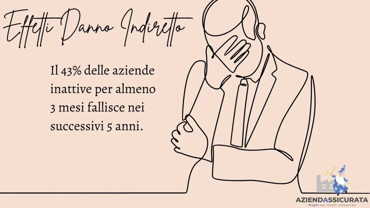 conseguenze interruzione attività