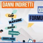 assicurazione stop produzione