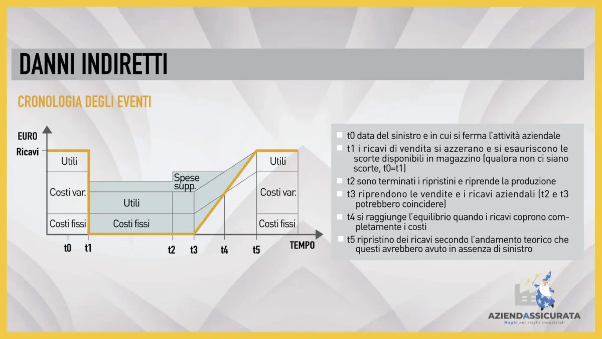 blocco produttivo effetti