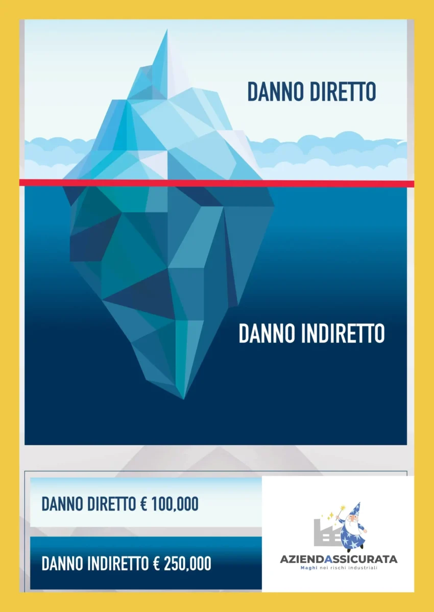 interruzione di attività