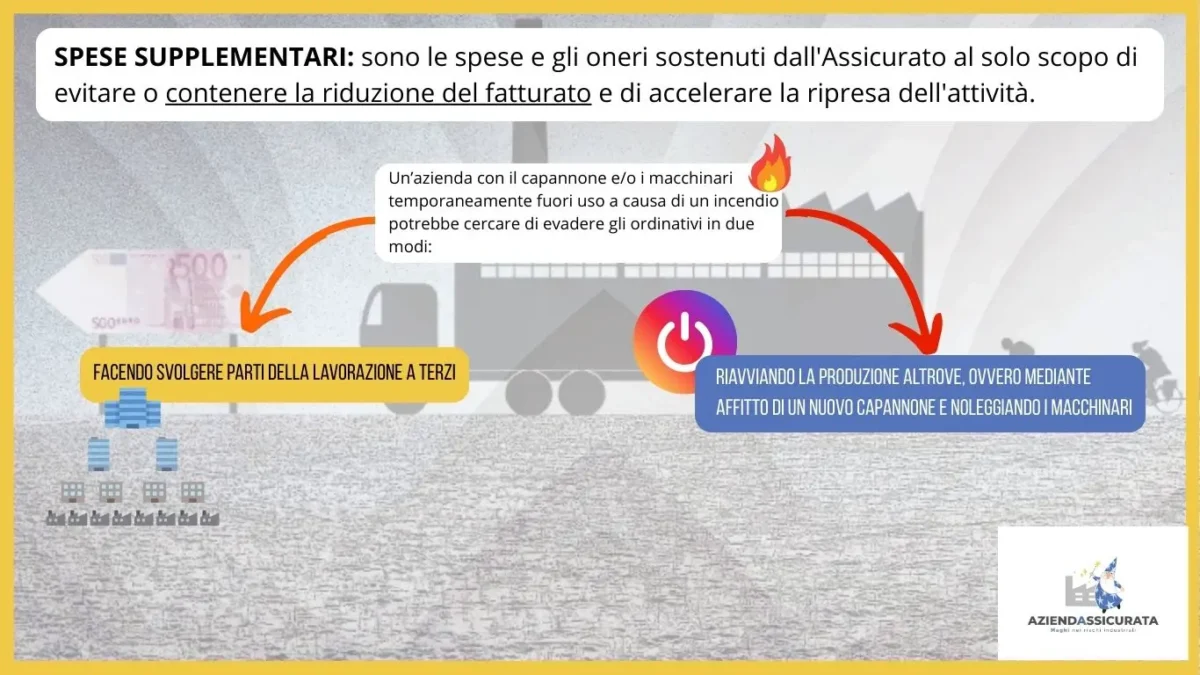 spese supplementari fermo produzione